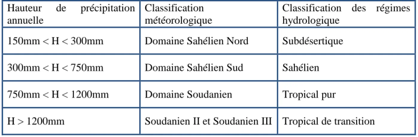 Tableau II-3: Critères de classification météorologique et hydrologique des bassins versants d’Afrique  de l’Ouest