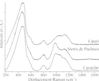 Fig. 6 :  Spectres Raman des échantillons Cavuslar, Sierra de Pachuca et  Lipari pour  les moyennes et hautes fréquences