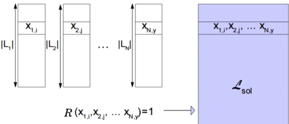 Figure 3.1: General merging problem