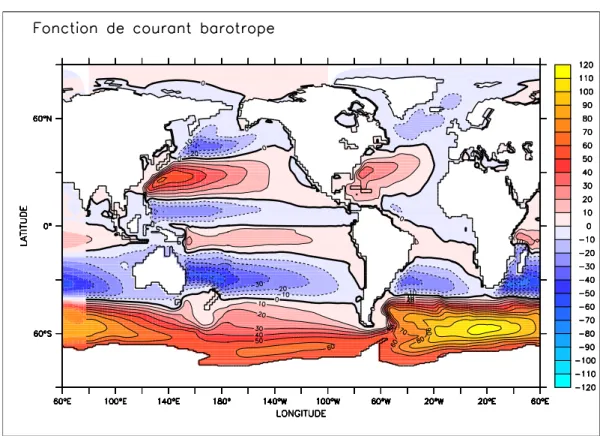 Fig. 2.3  Fonction de courant barotrope exprimé en Sv pour la simulation CTRL.