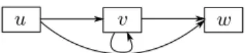 Figure 2 – Contre-exemple montrant la non- non-r´ eciprocit´ e du Th´ eor` eme 4
