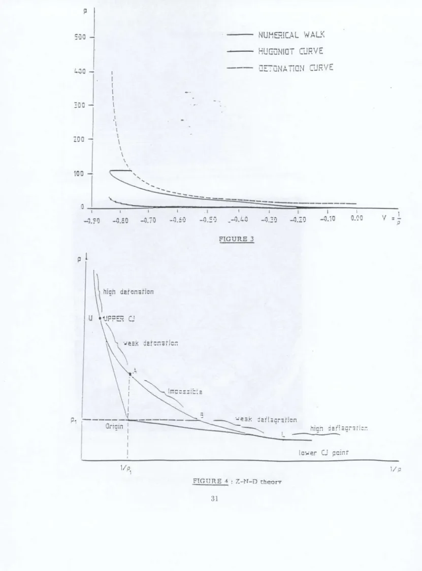 FIGURE 4 : Z-N-D theory