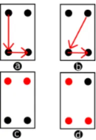 Figure  1.  (a)  et  (b)  SVP  séquentiel,  les  flèches  représentent  l’ordre  de  vibreurs  activés