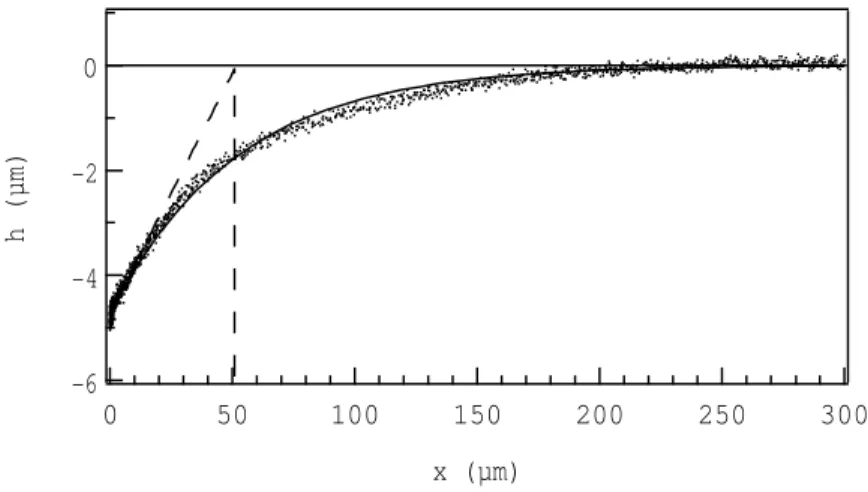 Fig. 1.9 – Position verticale h en fonction de la position horizontale x.