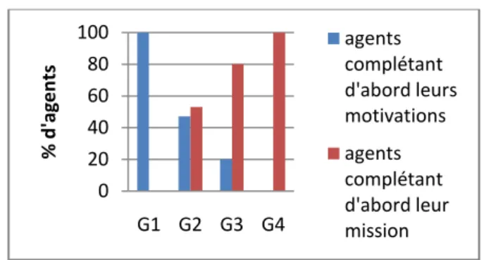 FIG. 6 – Poids des modules 