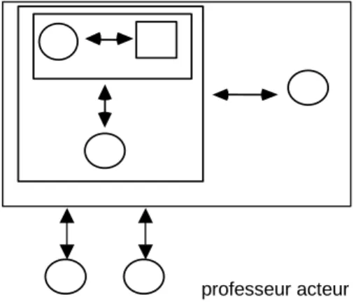 Figure 5 - La situation d‟enseignement (Brousseau 1986) 