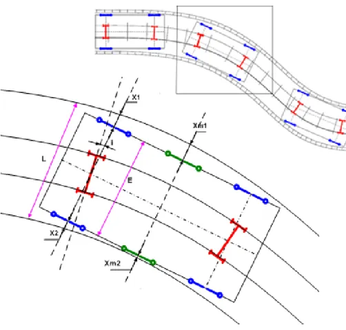 Figure 13. Selon la courbure de la voie, l’effet des lacunes horizontales selon les positions de  portes par rapport aux bogies