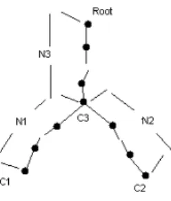Fig. 6 – Les relations conceptuelles (Wu &amp; Palmer, 1994) 