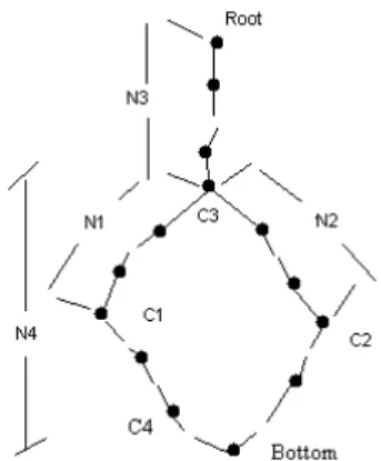 Fig. 7 – Les nouvelles relations conceptuelles  