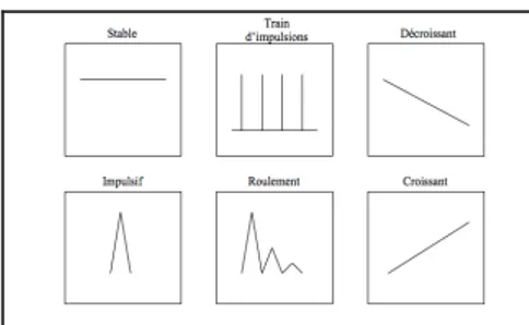 Figure 4a. Descripteurs morphologiques  Figure 4b. Descripteurs morphologiques  classes ‘moyennes’ - résultats individuels  classes ‘moyennes’ - symboles 