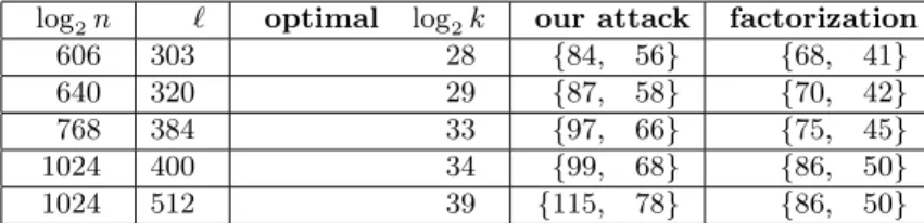 Table 3. Estimates for ssl 3.02, small public exponent.