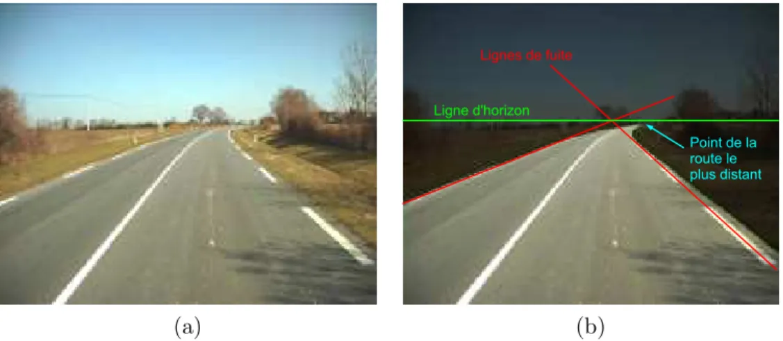 Figure 3.7 – (a) Image source, (b) apr`es segmentation et extraction des lignes de fuite.