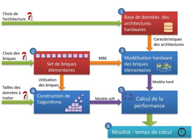 Figure 40 Paradigme d’évaluation de la performance d’un algorithme de traitement  d’images 