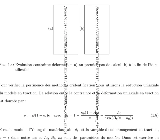 Fig. 1.4: Évolution contrainte-déformation a) au premier pas de calcul, b) à la n de l'iden- l'iden-tication