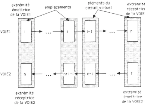 Figure 2. — Représentation du circuit virtuel. 