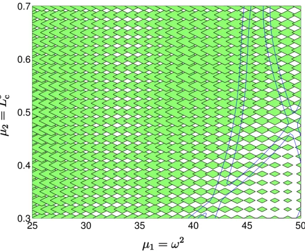 Figure 5.4: A (more or less) complete paving of D µ for case V.