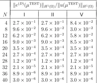 Table 5.1: The normalized error as a function of N for cases I, II, and V.