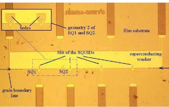 Figure II-6: Photographie au microscope optique d'un des 4 concentrateurs comportant 4 SQUIDs.