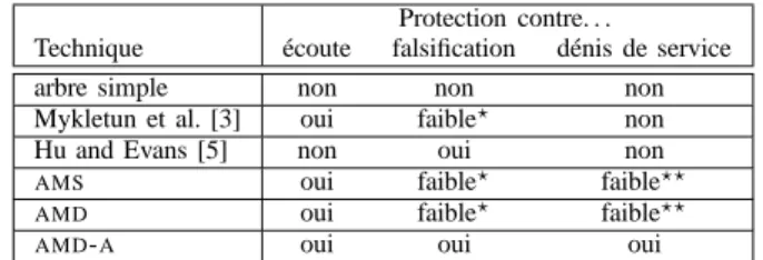 TABLE II