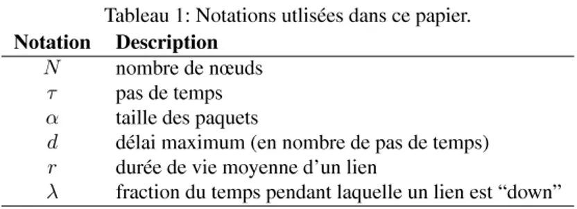 Tableau 1: Notations utlisées dans ce papier.