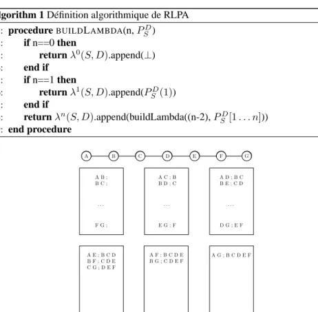 Figure 3. Décomposition d’un traceroute avant l’application de RLPA