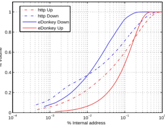 Fig. 1.22  Comparaison entre les deux sens de apture : adresses internes