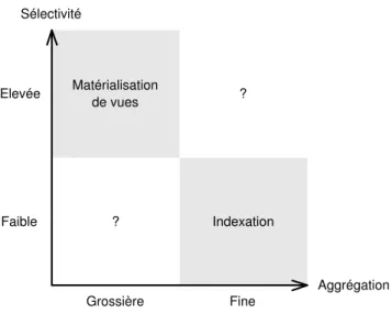 Fig. 2.1 – Recommandation de technique d’optimisation de Rizzi et Saltarelli