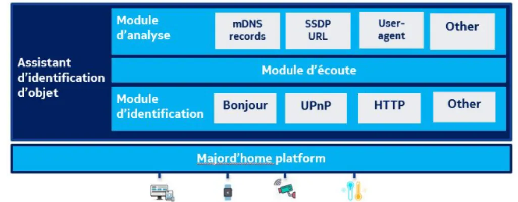Table 1 : 21 objets connect´es de [MMH + 17] analys´es par les diff´erentes techniques