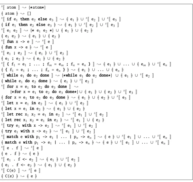 Figure VI .2 – Génération d’informations pour la couverture simple des expressions