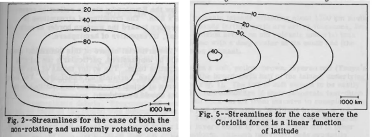 Figure 2.20 – Wind driven circulation in a barotropic rectangular ocean with or without the β-effect.