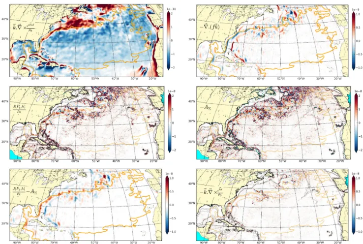 Figure 2.25 – Time-mean of the different terms in the barotropic vorticity balance equation; (a) wind curl ~k.~ ∇ × ~τ wind ρ