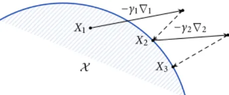 Figure 2.2: Schematic representation of online gradient descent.