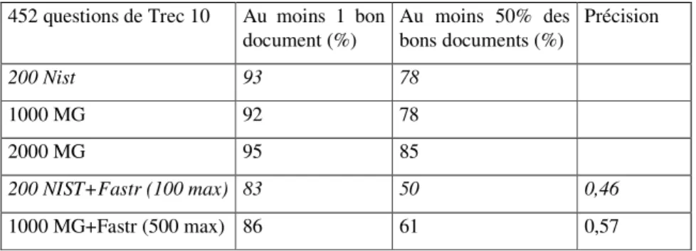 Table 1.  Nombre de passages retenus par MG et après Fastr 