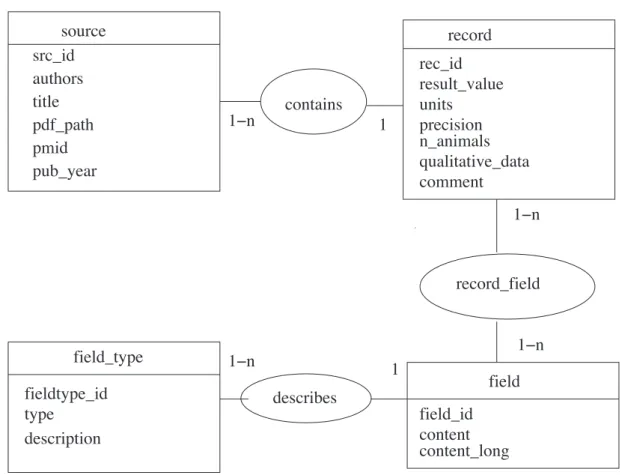 Figure 1 : Schéma relationnel de QKDB