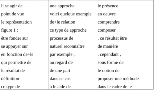 Figure 4. Filtrage automatique