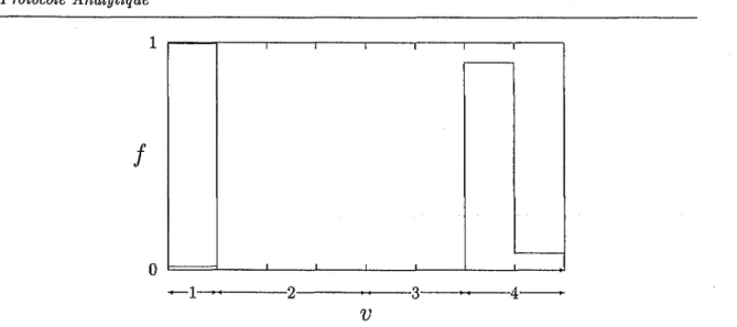 FIG.  4- Séquence d'extraction  dans le cas  d'une solution standard Zr/Mo/Ru.  fest  la fraction  en  masse de zirconium,  molybdène,  et ruthénium dans chaque volume échantillonné  de  la phase  aqueuse