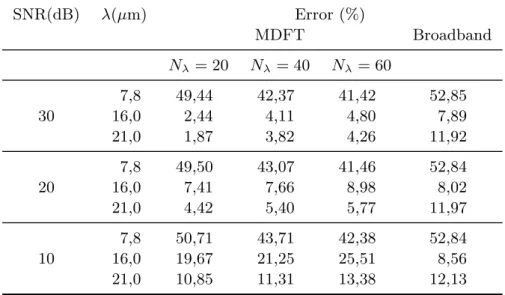 Table 4.1: Reconstruction results of the HorseHead nebula of size 1000 × 256 × 256 using a multichannel quadratic regularization method.