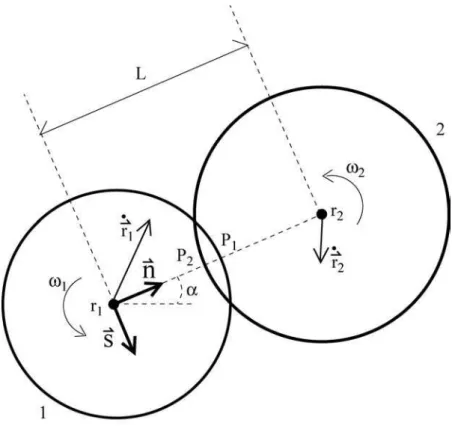 FIG .4.5 : Illustration de l’interpénétration de deux éléments dans un modèle à corps déformables et  symboles utilisés