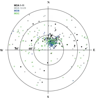 Figure 5. Day diagram (top panel): ratio of saturation magnetizations is plotted versus ratio of coercivities