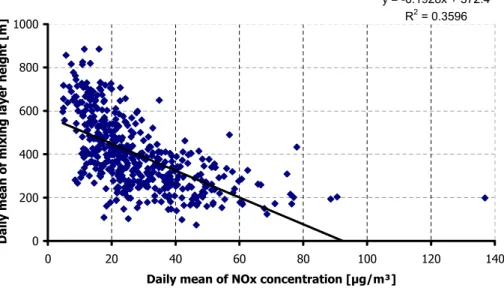 Fig. 3: Experimental set-up for traffic counts and vehicle speed measurements  