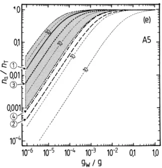 Fig. 5. Fractions of the water-soluble semi-volatile surrogate compounds A1 to A2 present in the aerosol phase at 298.15 K, calculated using Eq