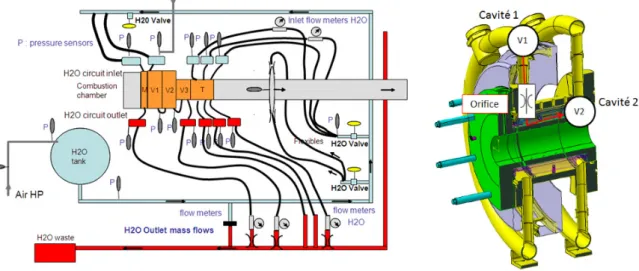 Figure 2.11 – Circuit de refroidissement : synoptique et modèle cavite–orifice–cavité