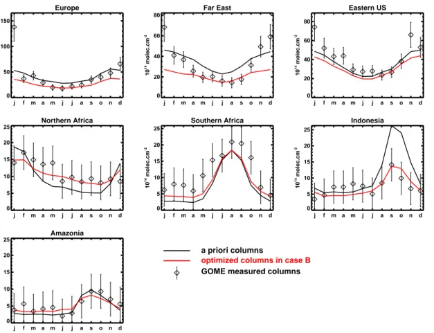 Fig. 10. A priori and optimized NO 2 modelled columns compared to observed columns aver- aver-aged over the geographical areas illustrated in Fig