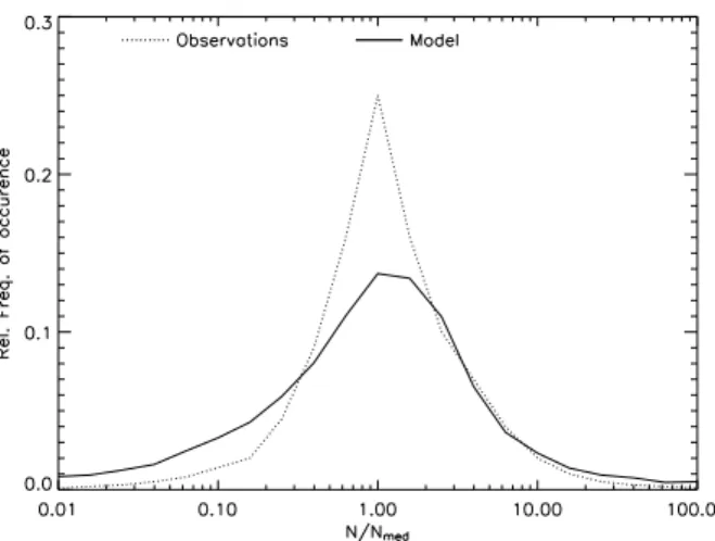 Fig. 8. Variability of size averaged and median normalised number concentrations in the MBL.