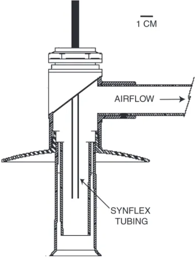 Fig. 2. Diagram of the inlet of the aspirated radiation shield (R. M. Young 43408) used for the air intake with our Synflex tubing positioned inside it.