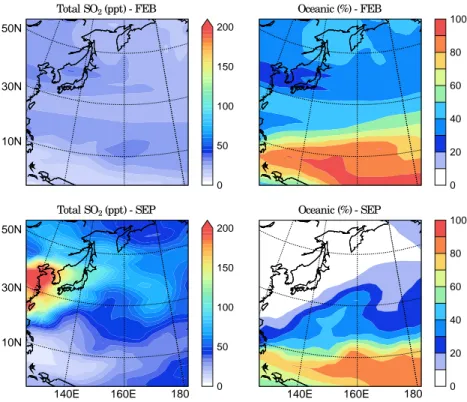 Fig. 5. Monthly average mole fractions of SO 2 (left panels, ppt) and the percent contributions from oceanic sulfur (right panels) at a high altitude level over the western Pacific for  Febru-ary (upper panels) and September (lower panels)