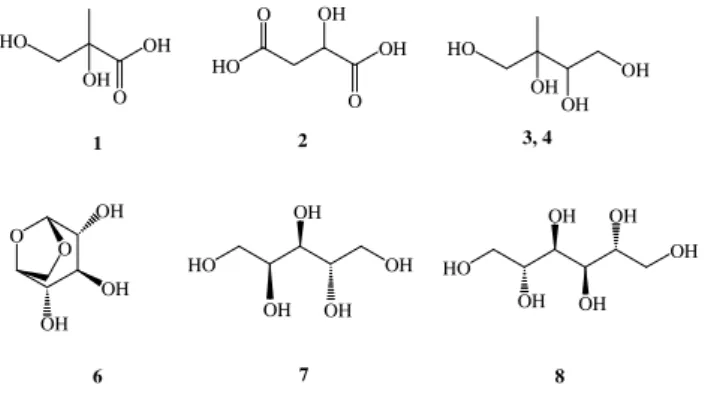 Fig. 1. Chemical structures of the major polar organic marker com- com-pounds characterized in the K-puszta PM 2.5 aerosol.