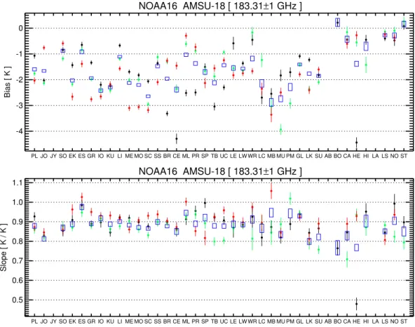 Fig. 4. Same as Fig. 3, but the satellite is NOAA-16.