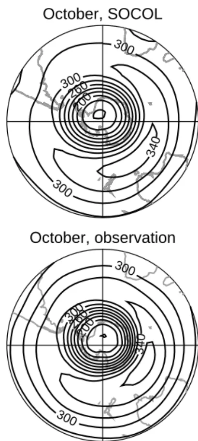 Fig. 14. Geographical distribution of the simulated (a, b) and observed (c, d) total ozone for March over the Northern Hemisphere and October over the Southern Hemisphere in Dobson Units (DU).