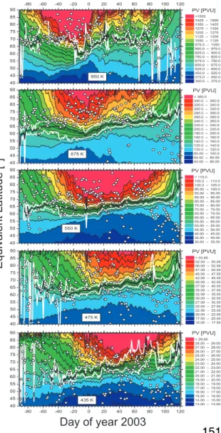 Fig. 3. Evolution of the polar vortex in terms of equivalent  lat-itudes. The white lines describe the inner and outer edge of the vortex, respectively, while the black line describes the mean vortex edge, i.e